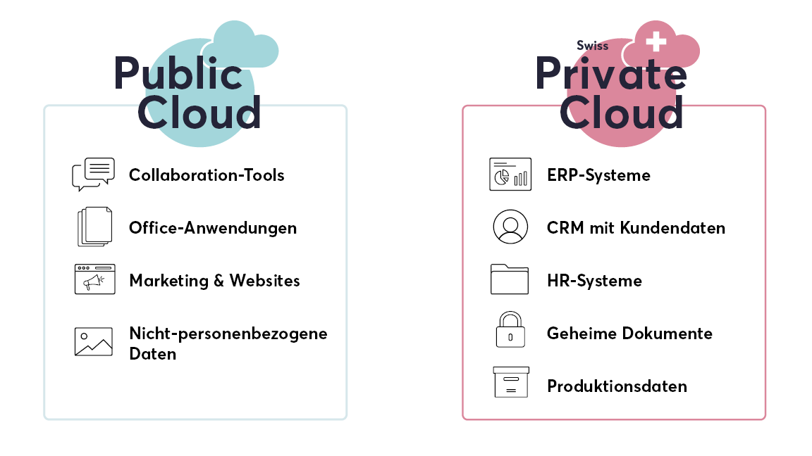 arcade Blog: Public Cloud im Vergleich zur Private Cloud