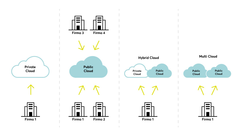 arcade Blog: IT-Infrastruktur sicher auslagern