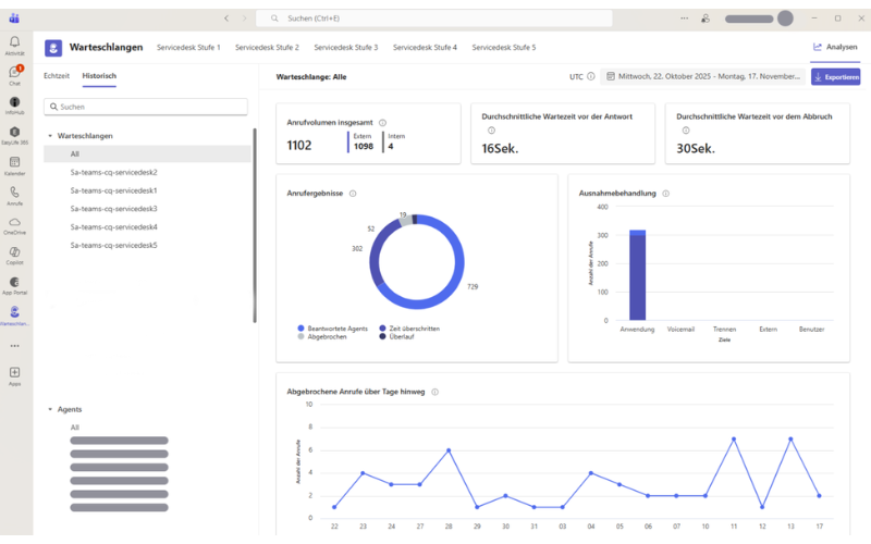 Teams Premium: Telefonie analysieren
