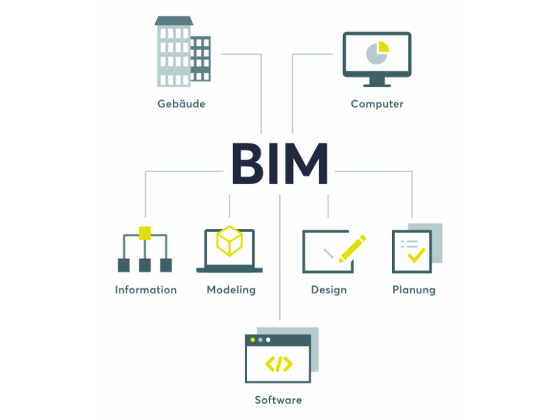 iot/BIM_Schema-klein