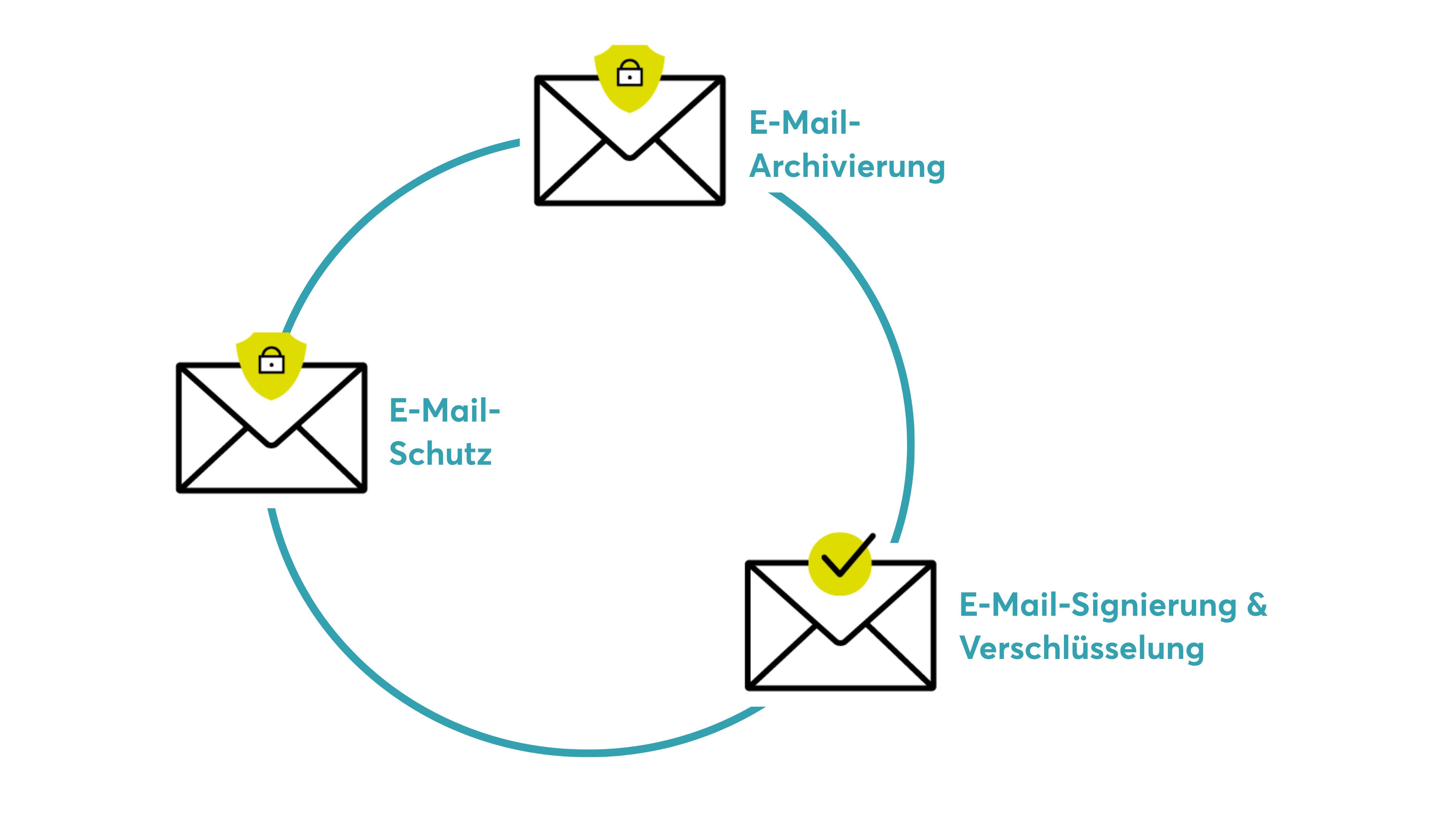 it-security/E-Mail-Sicherheit